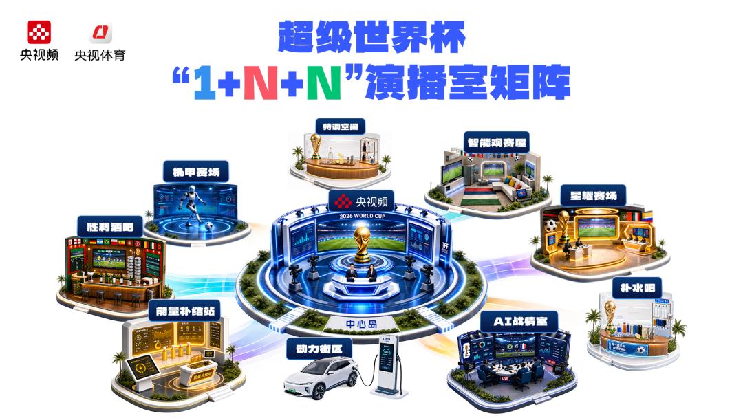 权威收看技术互动社交参与_2026年世界杯直播_2026年美加墨世界杯中国大陆官方观赛平台央视咪咕小红书