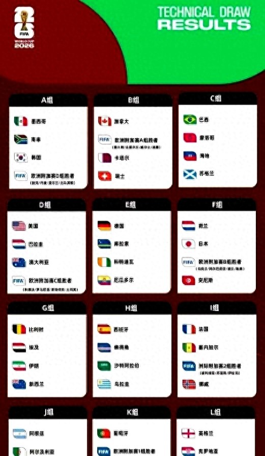2026世界杯熬夜表_世界杯赛程时间表_2026年世界杯赛程