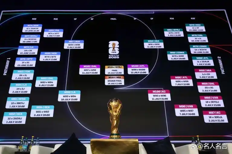 2026年世界杯48强赛程详解_2026年世界杯赛程_2026年世界杯赛程安排