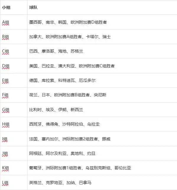 2026年世界杯赛程安排_2026年世界杯赛程_2026年世界杯48强赛程详解