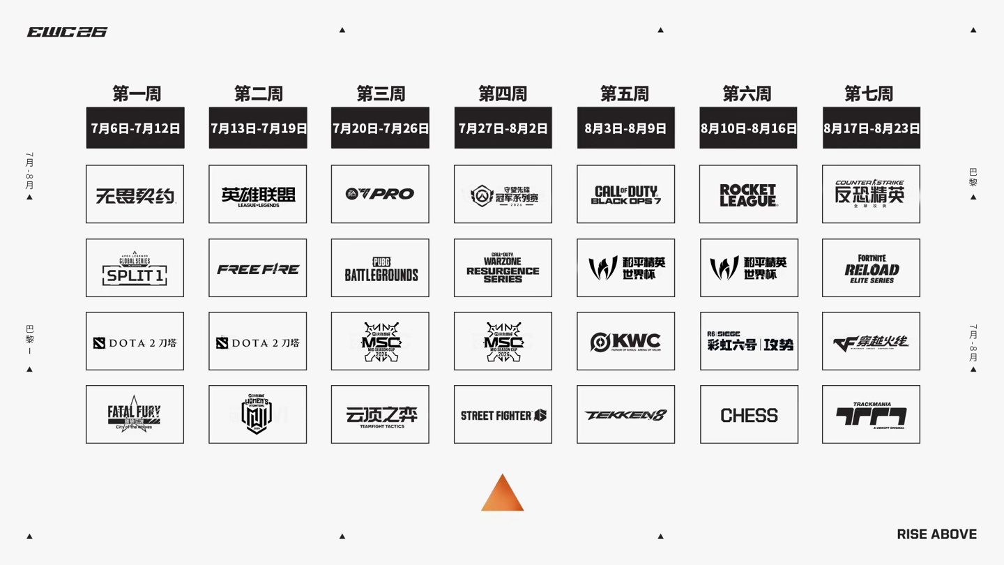 2026电竞世俱杯赛程出炉:DOTA2、英雄联盟、CS2等热门项目全揭晓