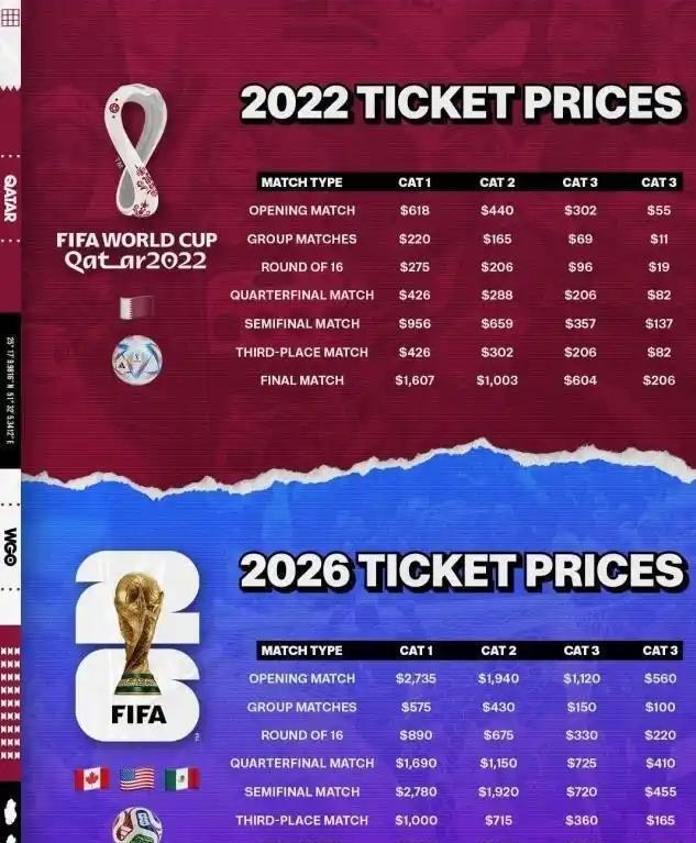 FIFA官网购票攻略_买E组门票官方渠道_world cup 2026