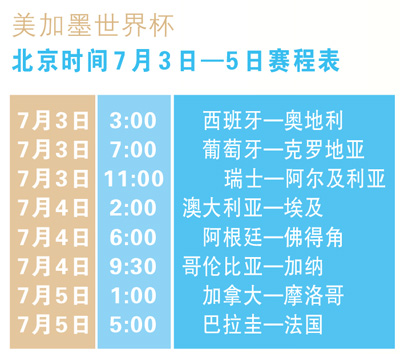2026世界杯淘汰赛规则大变化，扩军后夺冠要多踢一场