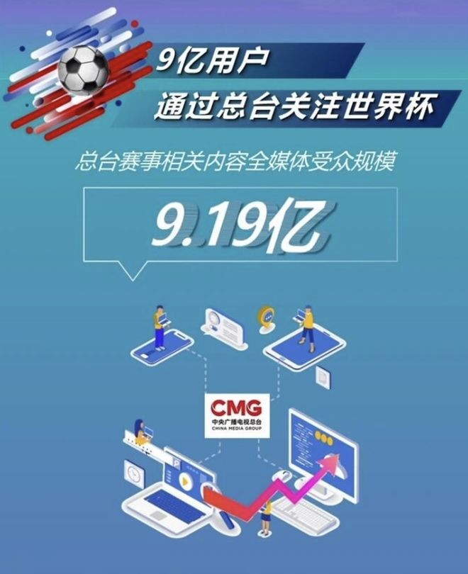 2026世界杯转播权天价，中国球迷恐难免费看