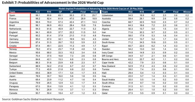 2026年美加墨世界杯倒计时，华尔街大佬竟踢起了足球？