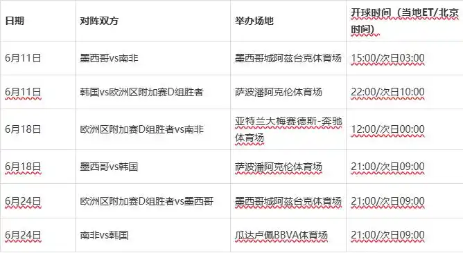 2026世界杯赛程公布!墨西哥首秀时间及完整赛事安排