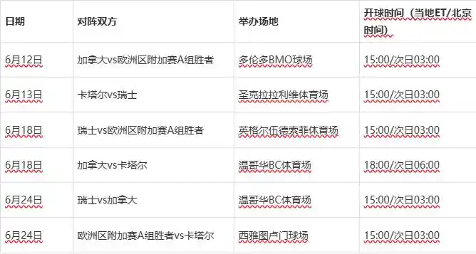 2026世界杯赛程公布!墨西哥首秀时间及完整赛事安排