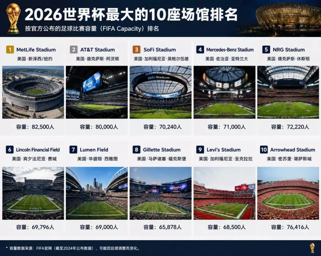 Michigan Stadium介绍_world cup 2026_美国大学体育场容量