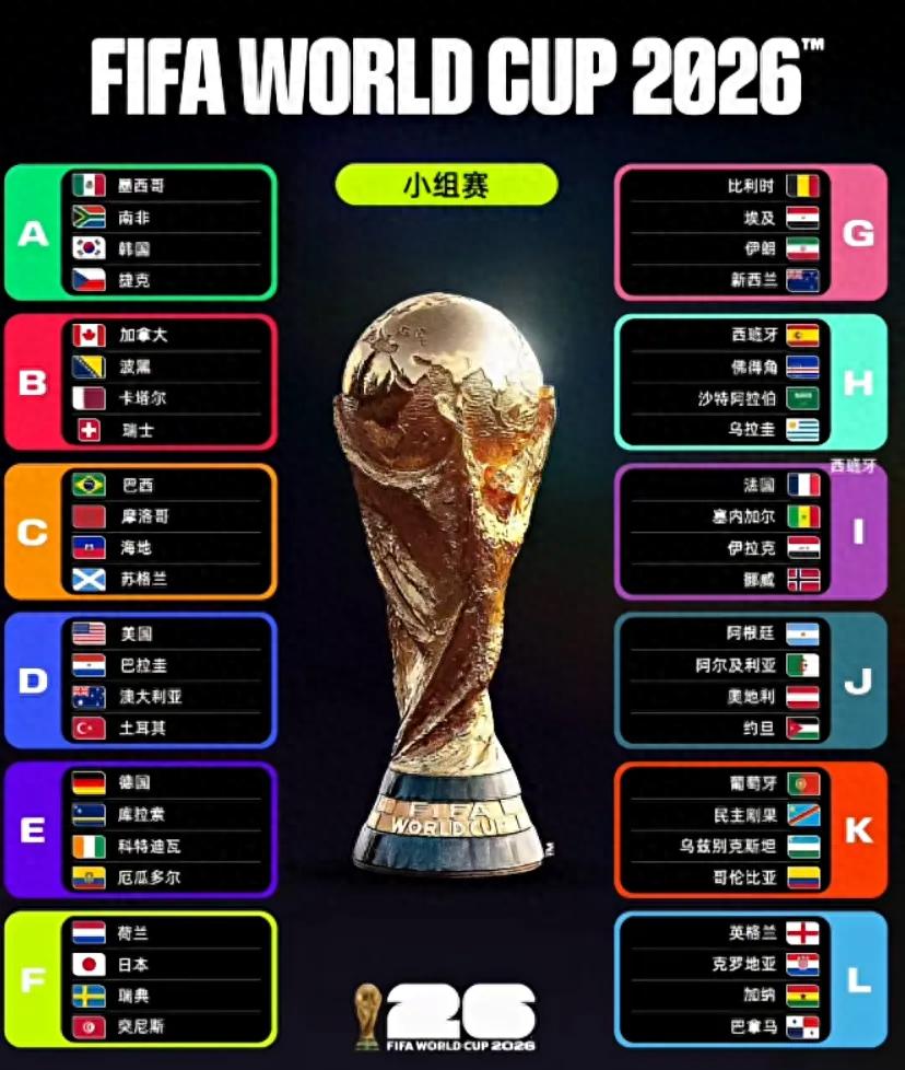 世界杯2026_2026美加墨世界杯赛程_2026美加墨世界杯观赛指南