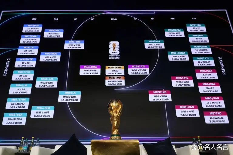 2026世界杯赛程来了！104场比赛时间全掌握