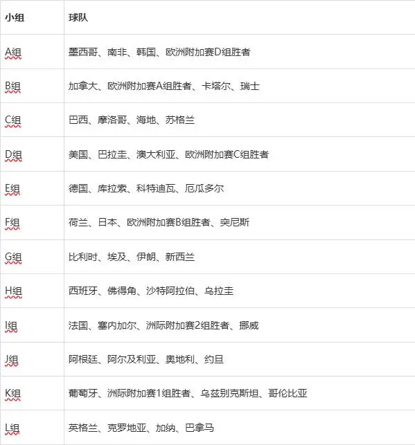 2026世界杯赛程来了！104场比赛时间全掌握