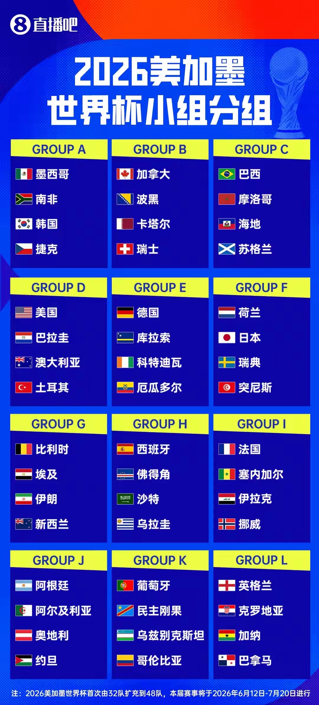2026年美加墨世界杯赛程友好,谁能夺冠?
