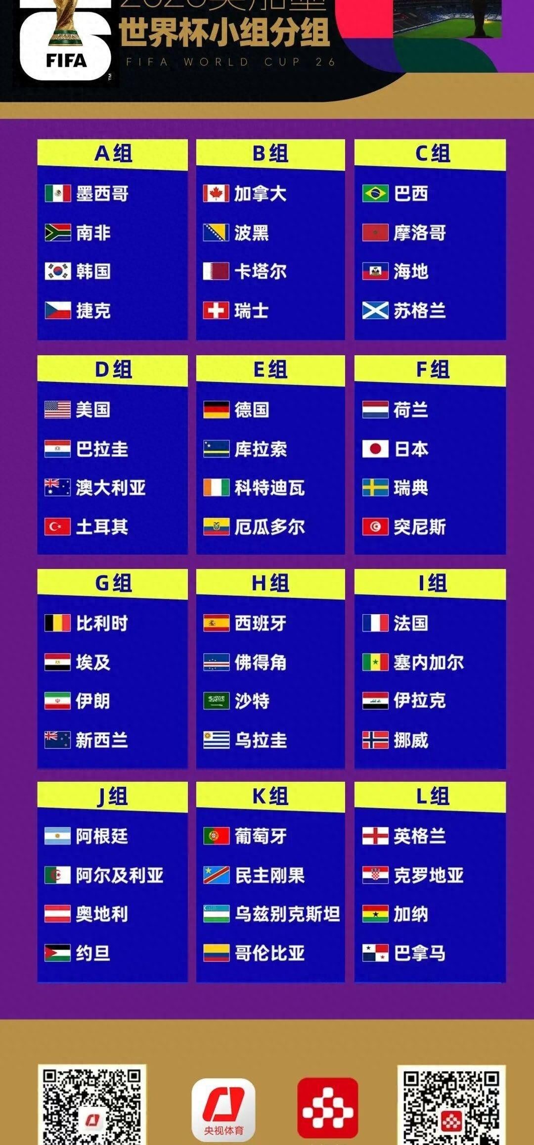 2026美加墨世界杯直播赛程公布！赛事规模大，观赛节奏密集