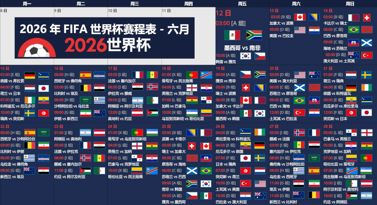 2026世界杯赛程全知道！比赛时间、赛制、晋级规则一文看清