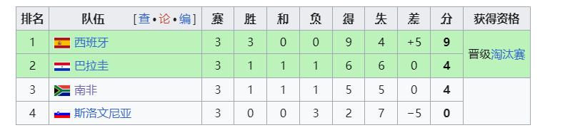 2026世界杯4分=99.8%出线？扩军后晋级概率暴涨的秘密