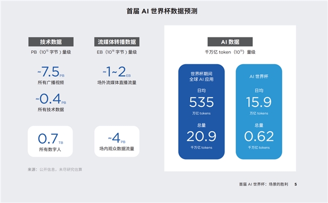 智能体首次写入政府工作报告，2026年世界杯成重点试验场
