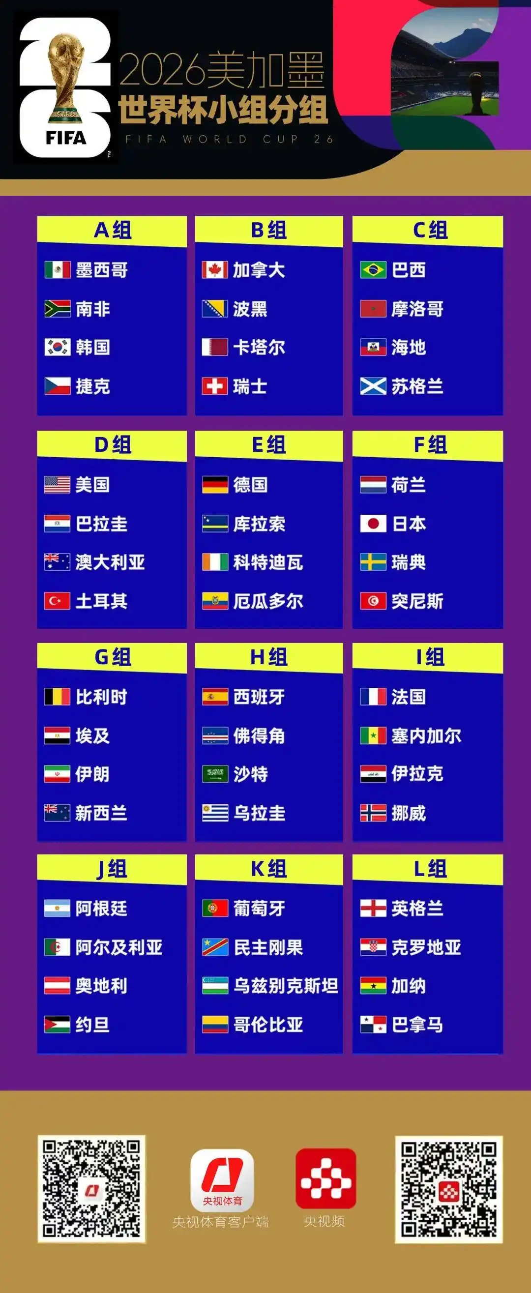2026年世界杯48支球队分组赛程_world cup 2026_2026世界杯赛制规则详解