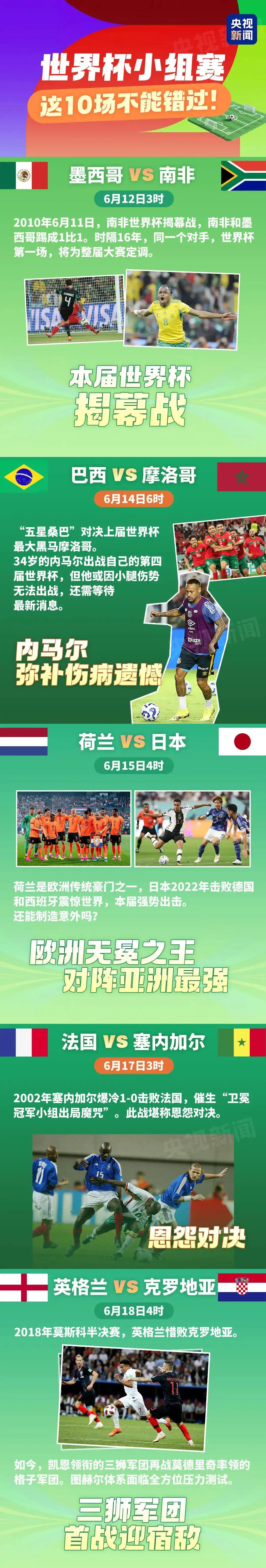 2026世界杯赛制规则详解_2026年世界杯48支球队分组赛程_world cup 2026