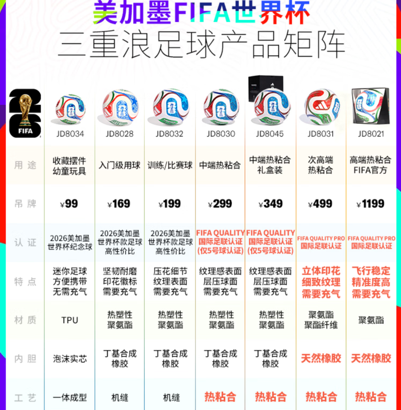world cup 2026_2026世界杯揭幕战红牌纪录 Trionda足球设计原理 世界杯新球设计演变