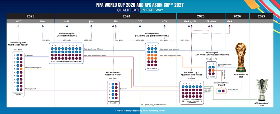 世界杯2026_2026年世界杯赛制变化分析_2026年美加墨世界杯参赛球队扩军至48支