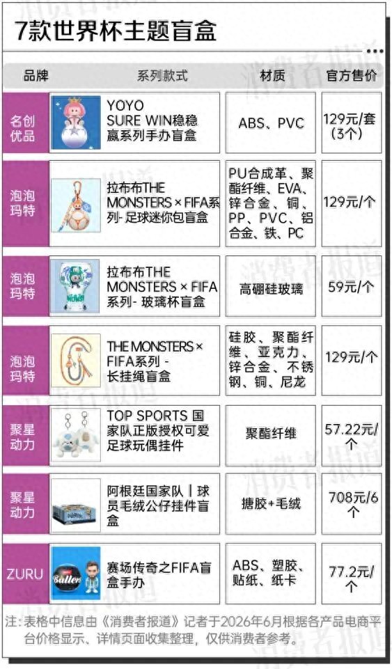 名创优品YOYO SURE WIN稳稳赢系列手办盲盒_世界杯主题盲盒_world cup 2026
