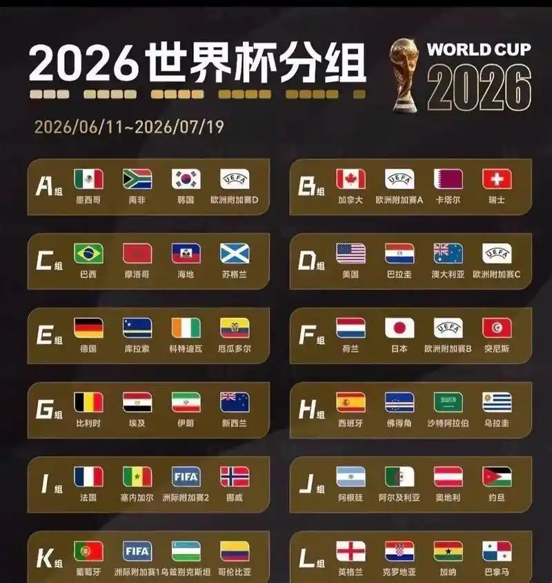 2026年世界杯赛程公布：比赛时间跨度、观赛友好度全解析