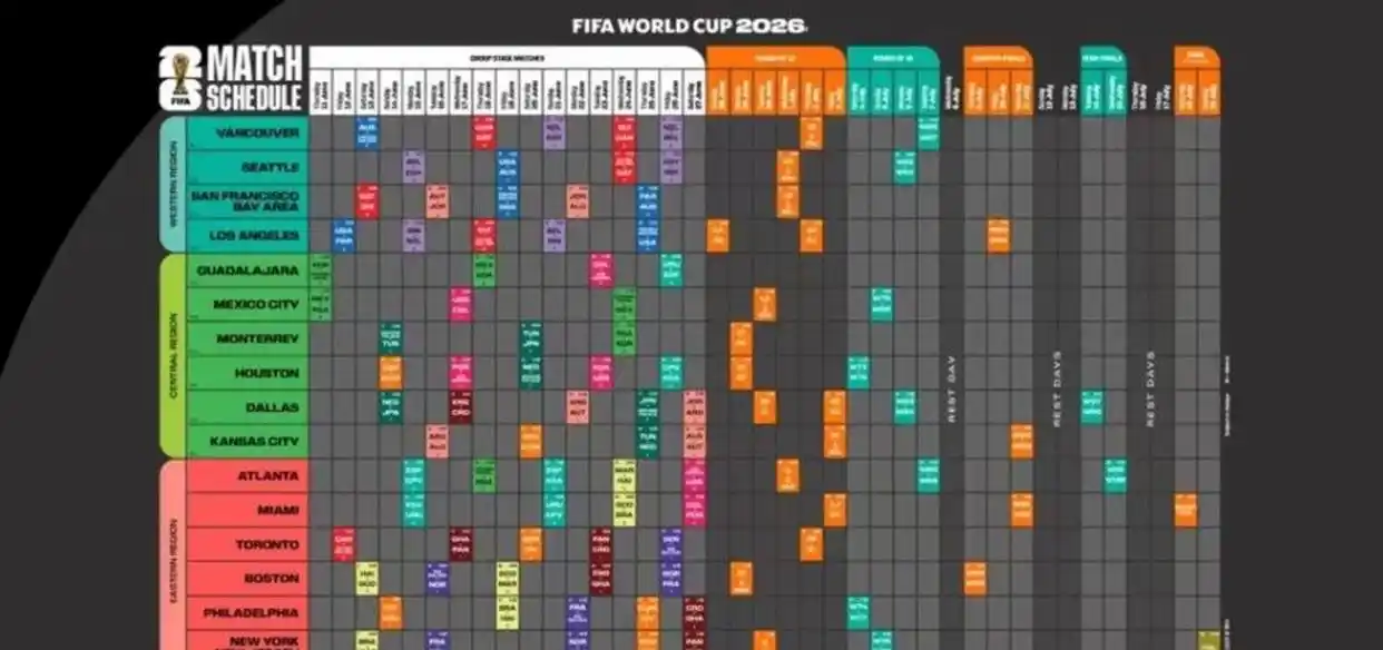 2026 年世界杯赛程大揭秘!48 支球队 104 场比赛全知道