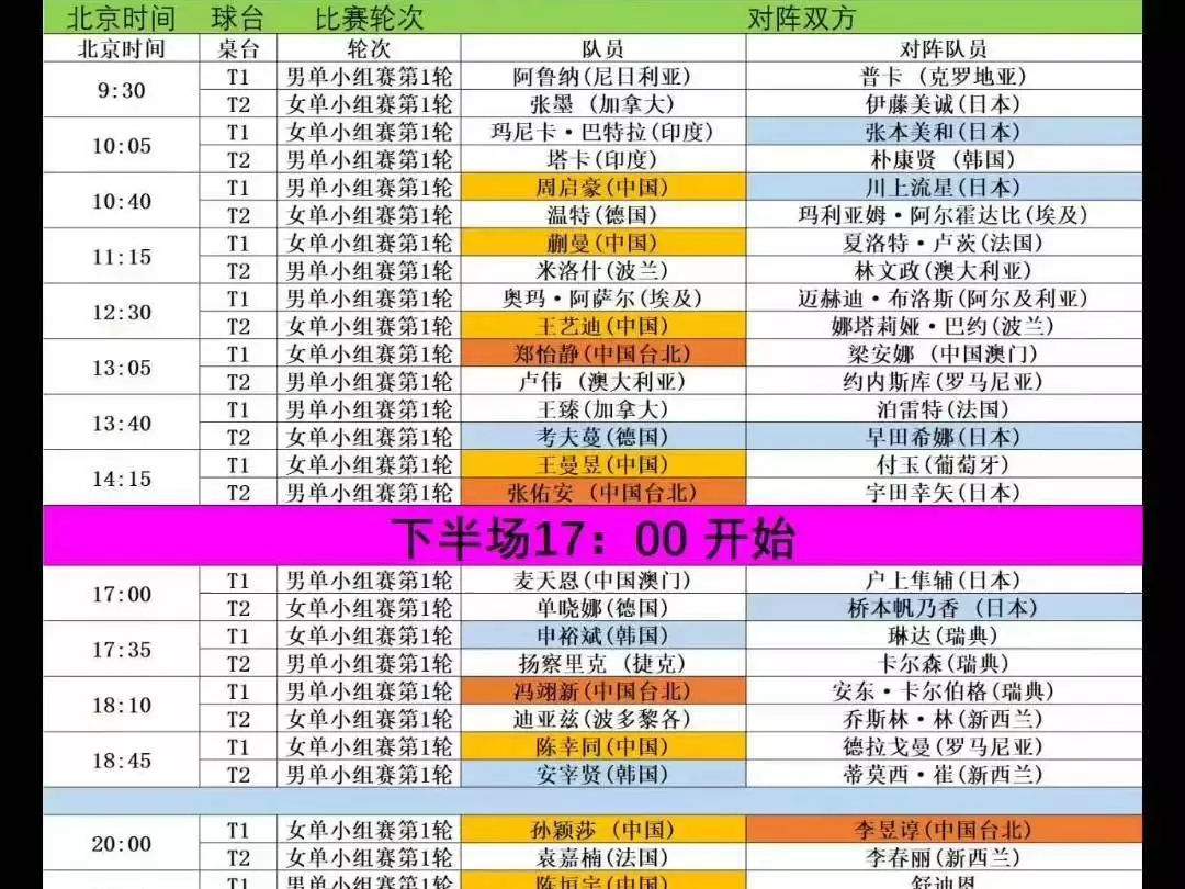 2026年澳门世界杯小组赛赛程 国乒男单阵容 签运分析_2026年世界杯赛程