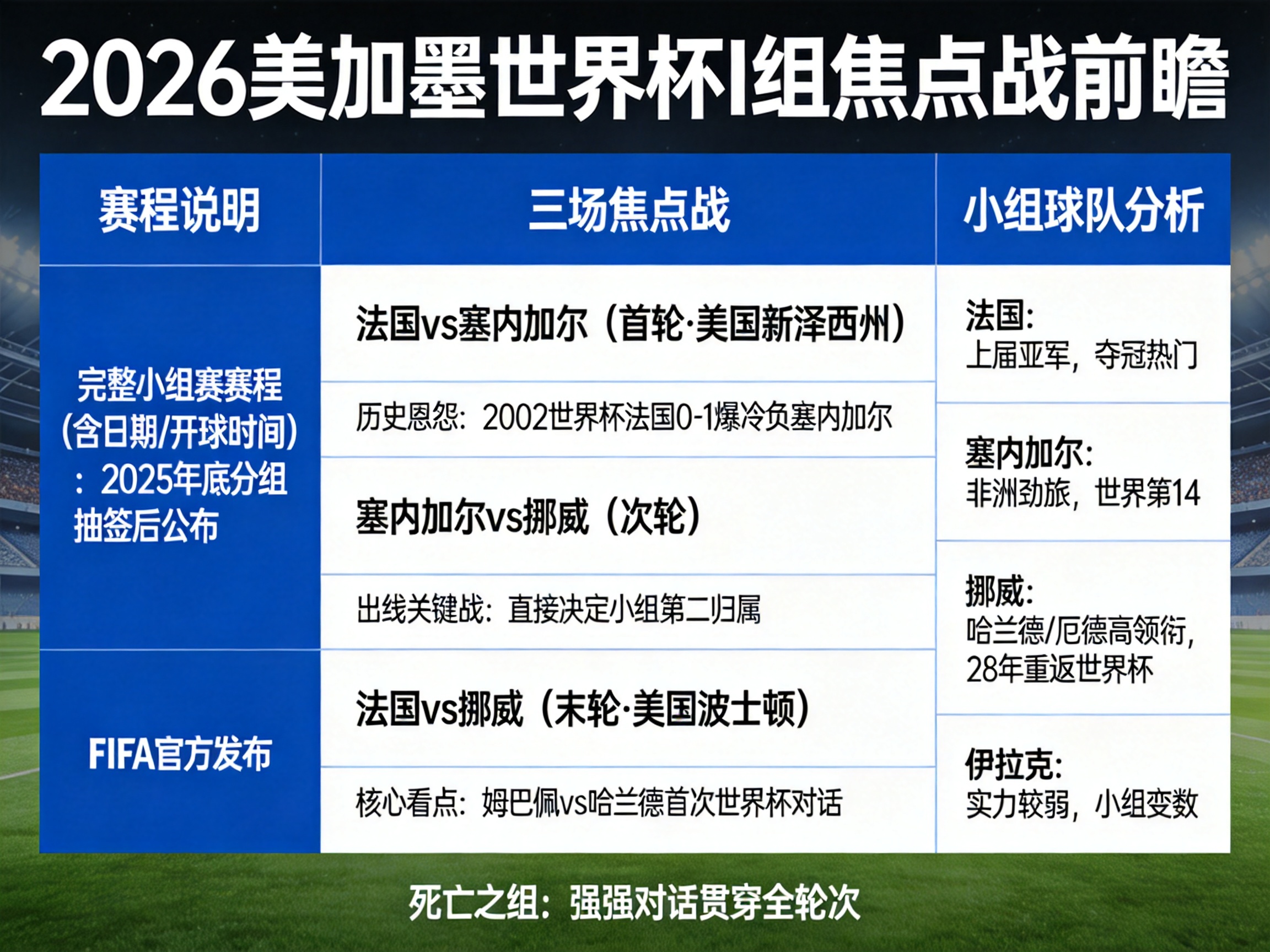 2025年底分组抽签仪式_2026年美加墨世界杯I组赛程_2026年世界杯赛程