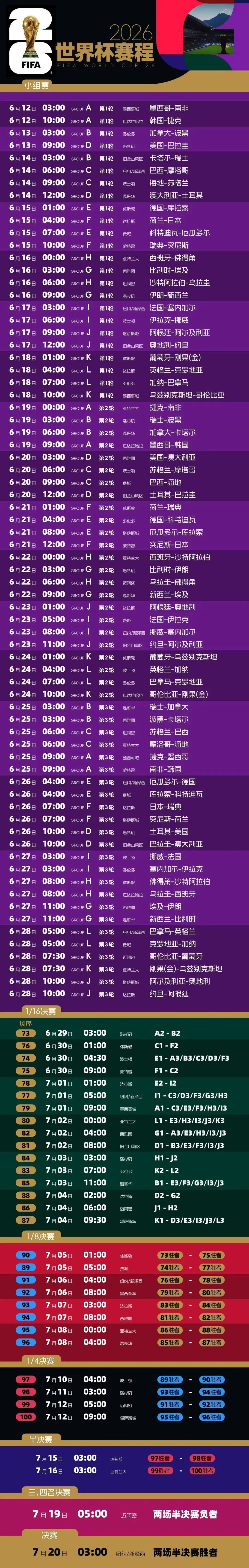 2026世界杯开幕！墨西哥2-0胜，美加墨首战告捷