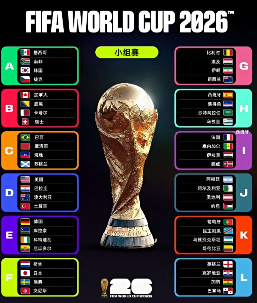 2026世界杯赛程全解析：48队新赛制，哪些比赛必看？