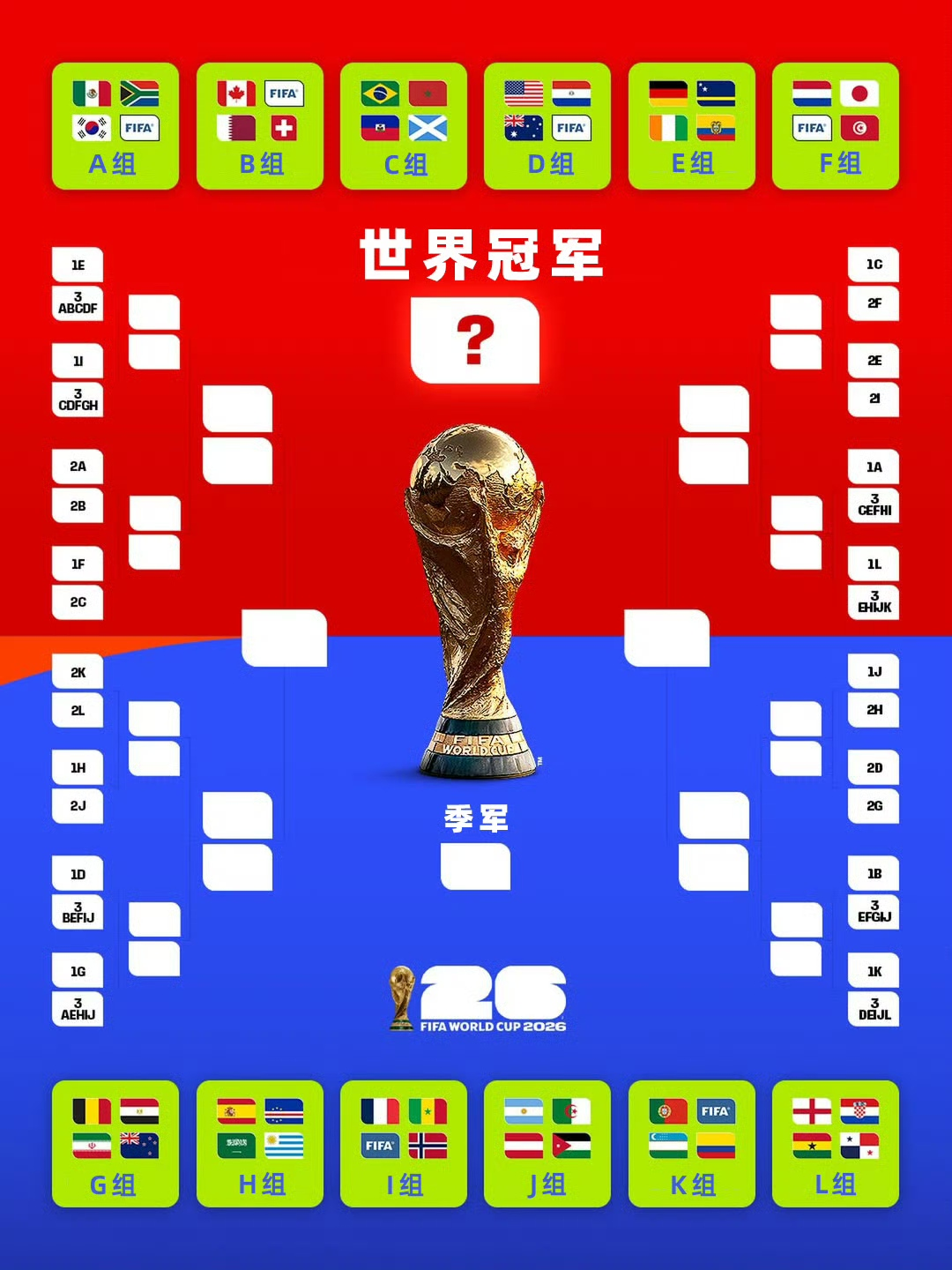 世界杯2026_2026年世界杯小组赛赛程_2026年美加墨世界杯赛程表