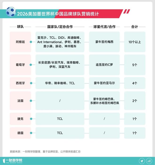 2026美加墨世界杯：平台品牌面临的机遇与挑战全解析