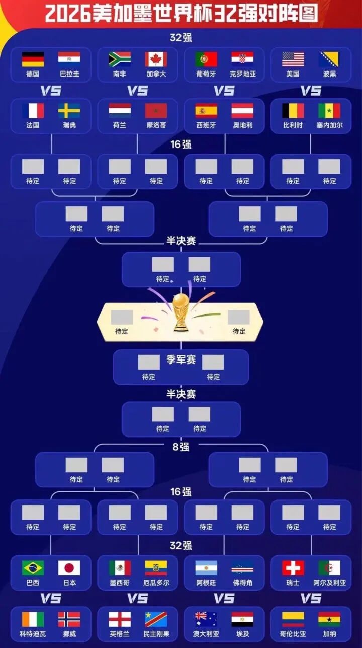 2026世界杯1/16决赛热门场次时间及对阵图，C罗莫德里奇终极对决