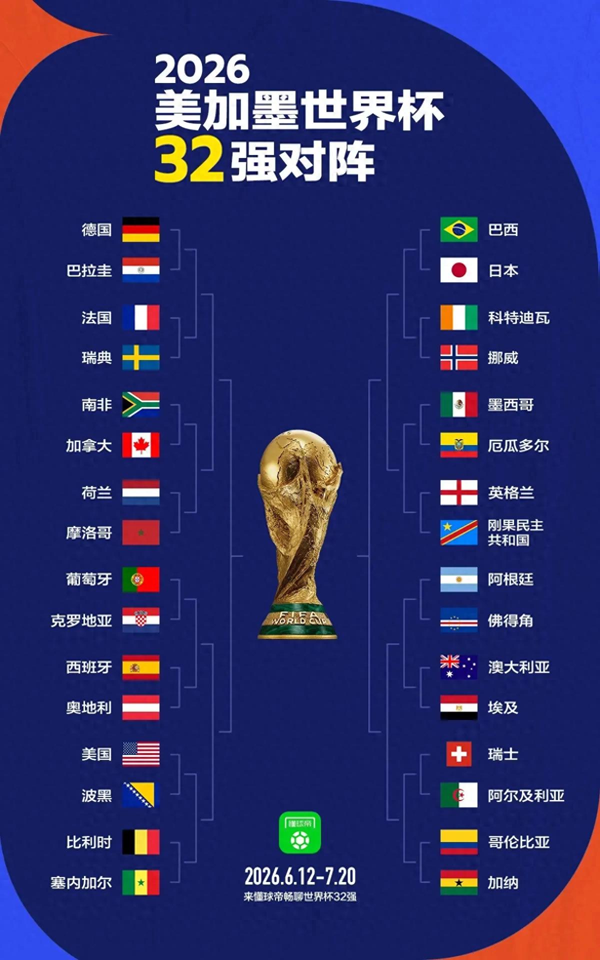 2026世界杯直播：淘汰赛赛程+焦点对决全解析