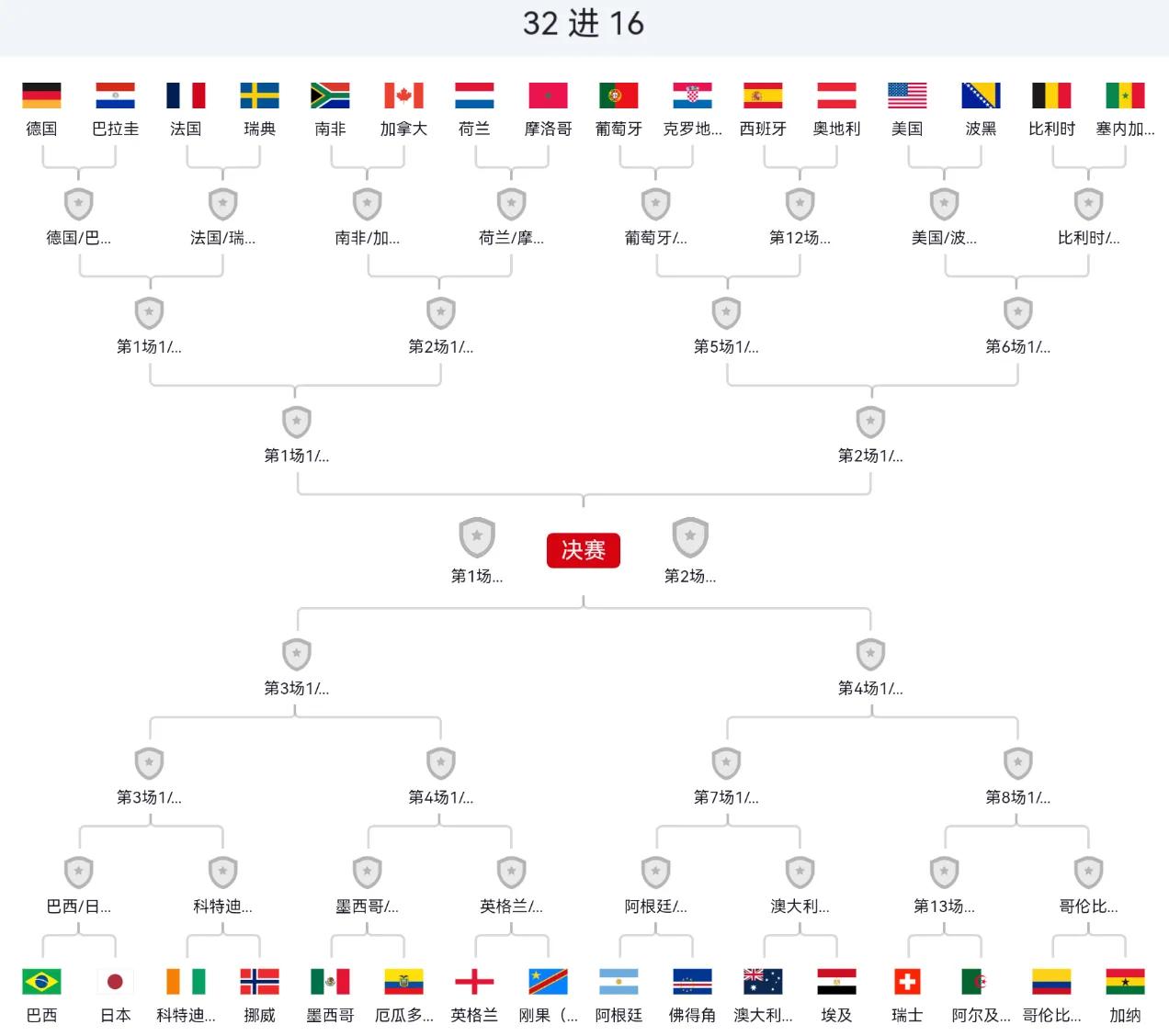 2026世界杯1/16决赛赛程_2026年世界杯现场直播_2026世界杯核心焦点对决